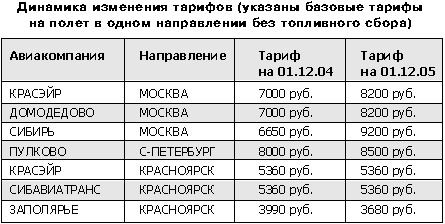 Какие Изменения После Нового Года Какие Изменения После Нового Года